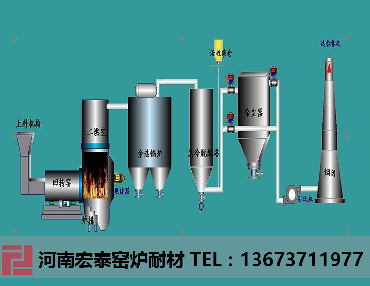 医疗废物焚烧回转窑耐火材料