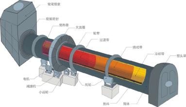 回转窑耐火砖砌筑