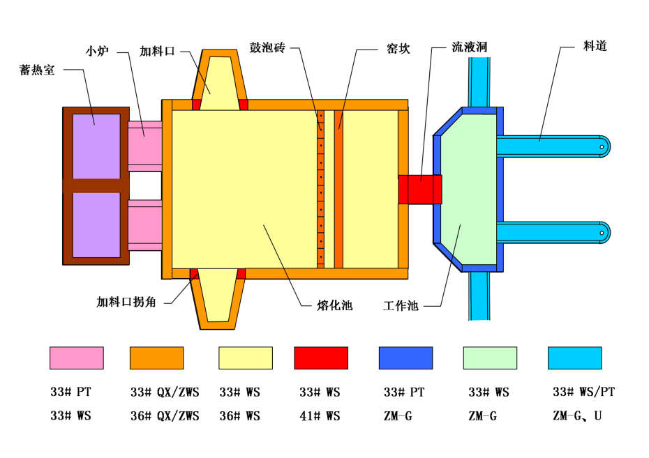 纵火焰窑炉(马蹄焰窑)