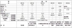 高炉灌浆料
