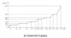 焚烧炉耐火材料施工完成后这